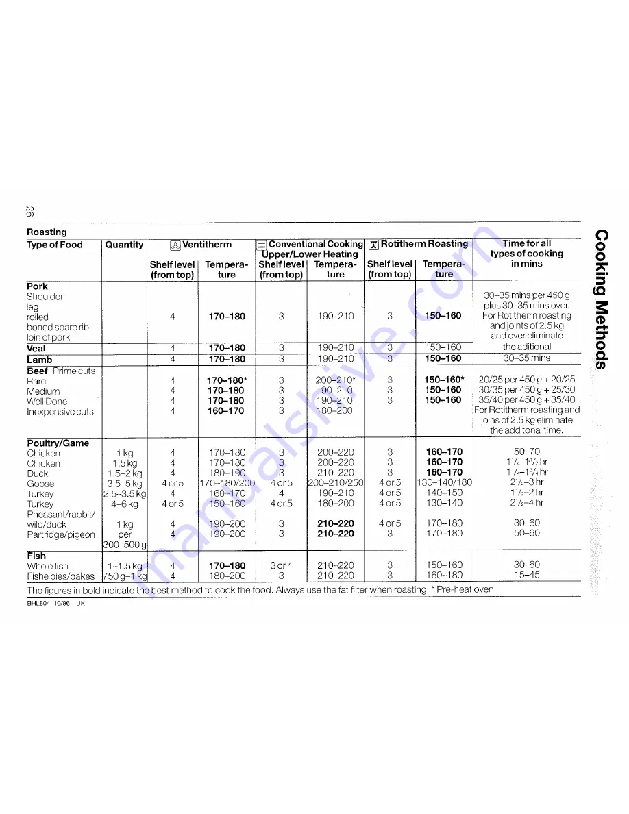 AEG COMPETENCE 52381 B Operating Instructions Manual Download Page 26