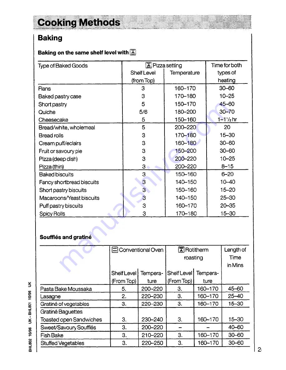 AEG COMPETENCE 54081 B Скачать руководство пользователя страница 25