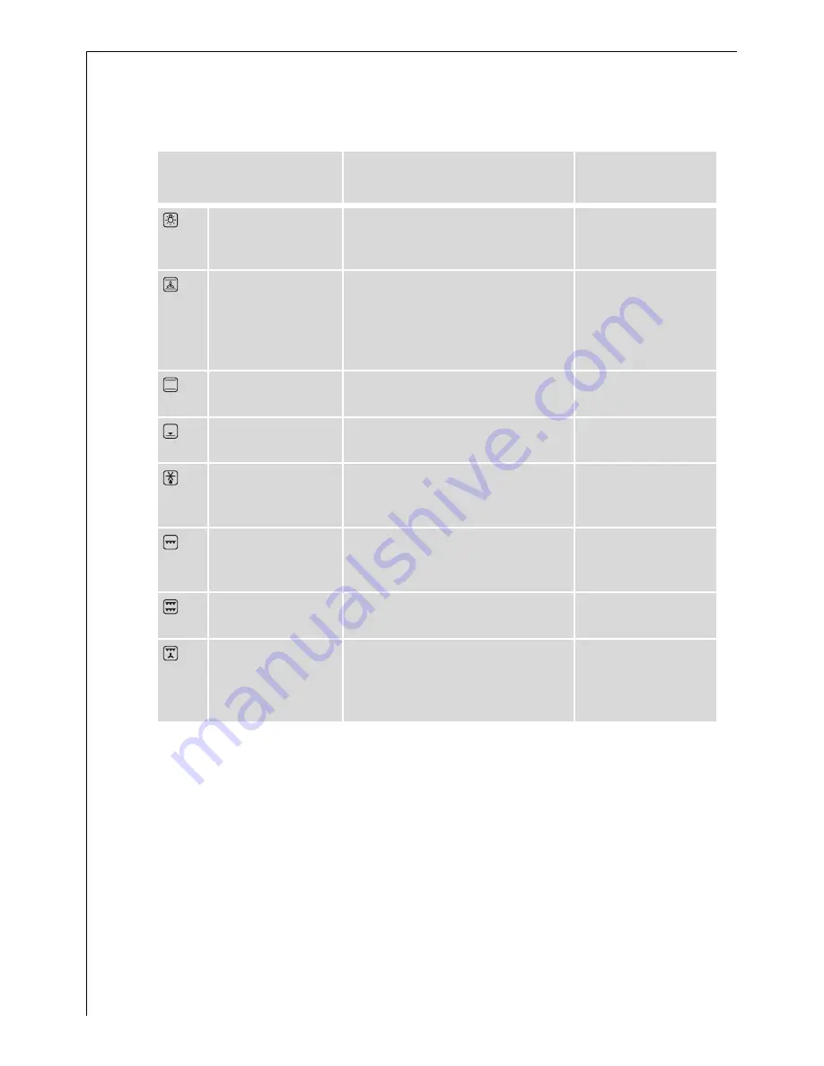 AEG COMPETENCE B3011-4 User Information Download Page 12