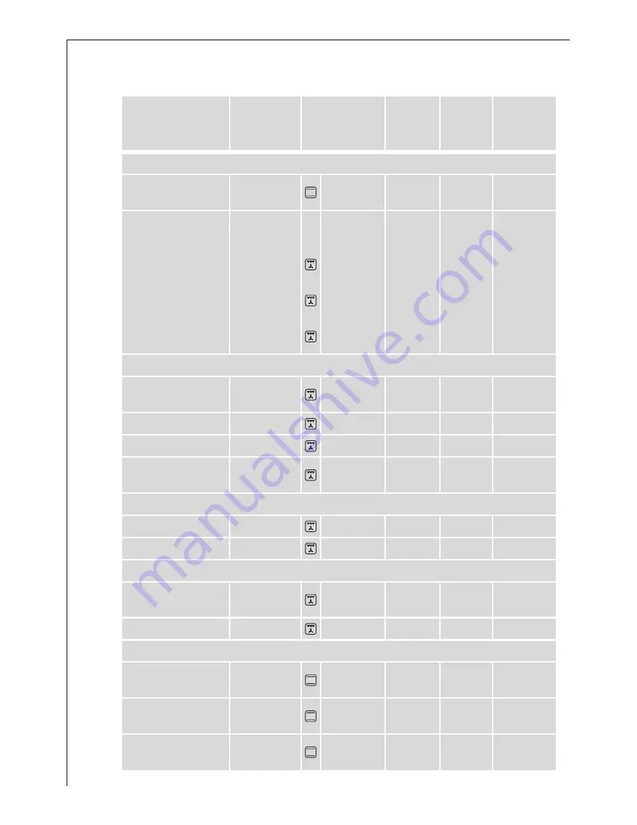 AEG COMPETENCE B4001-4 Operating Instructions Manual Download Page 28