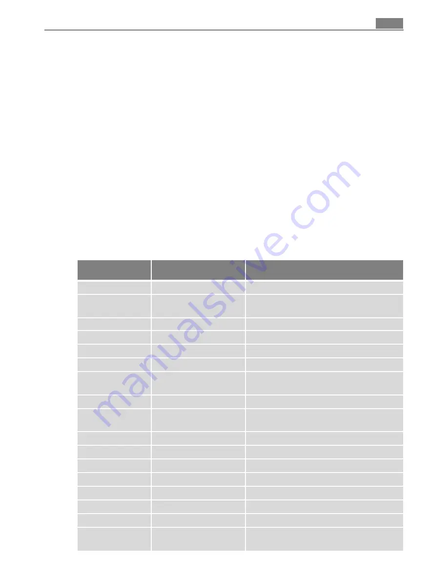 AEG COMPETENCE B8871-4 User Manual Download Page 65