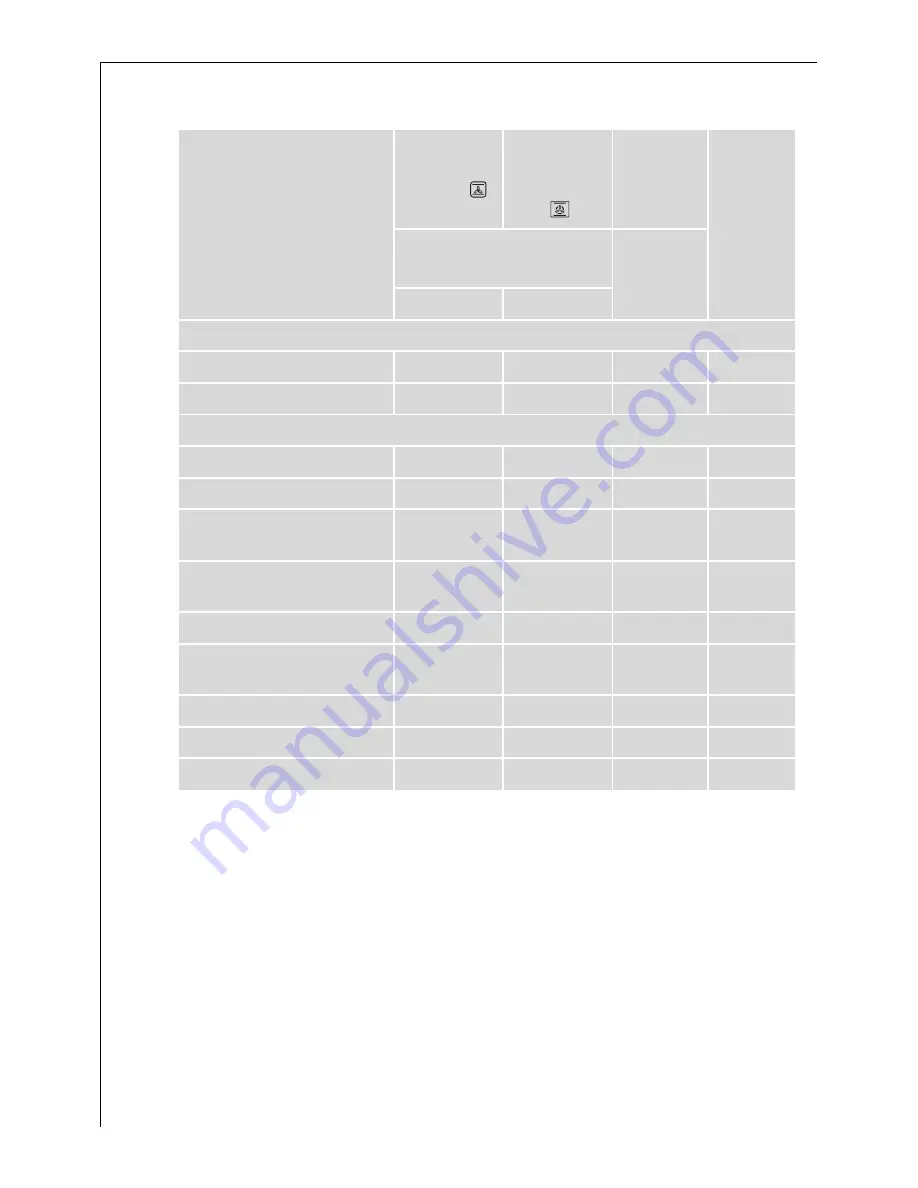 AEG COMPETENCE B8879-4 User Information Download Page 34