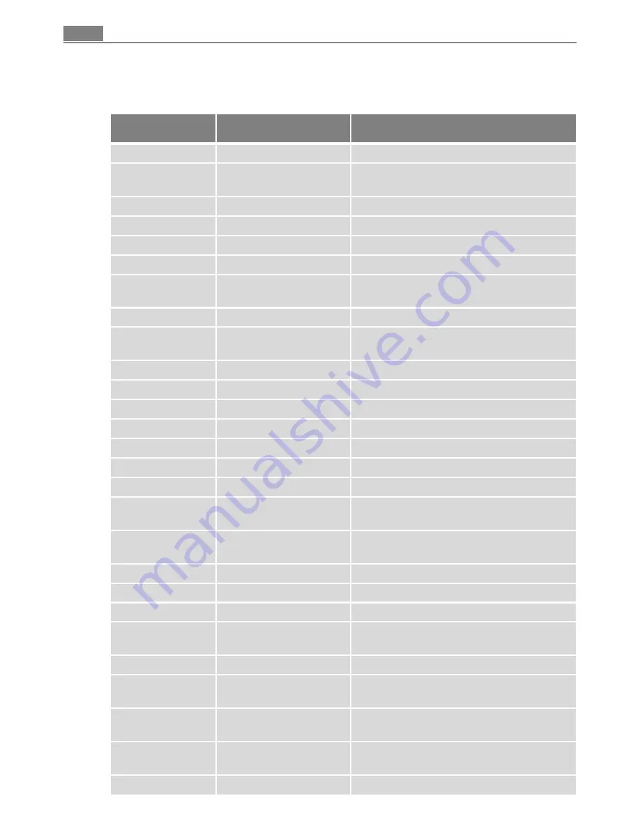 AEG Competence B9879-4 User Manual Download Page 68