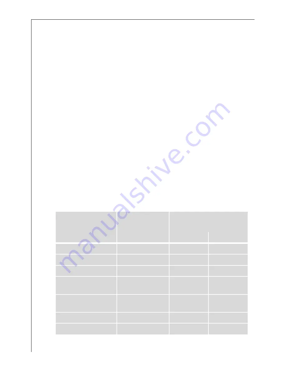 AEG COMPETENCE E1000-2 Operating Instructions Manual Download Page 26