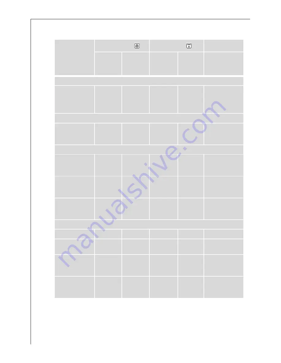 AEG COMPETENCE E2190-1 User Information Download Page 34