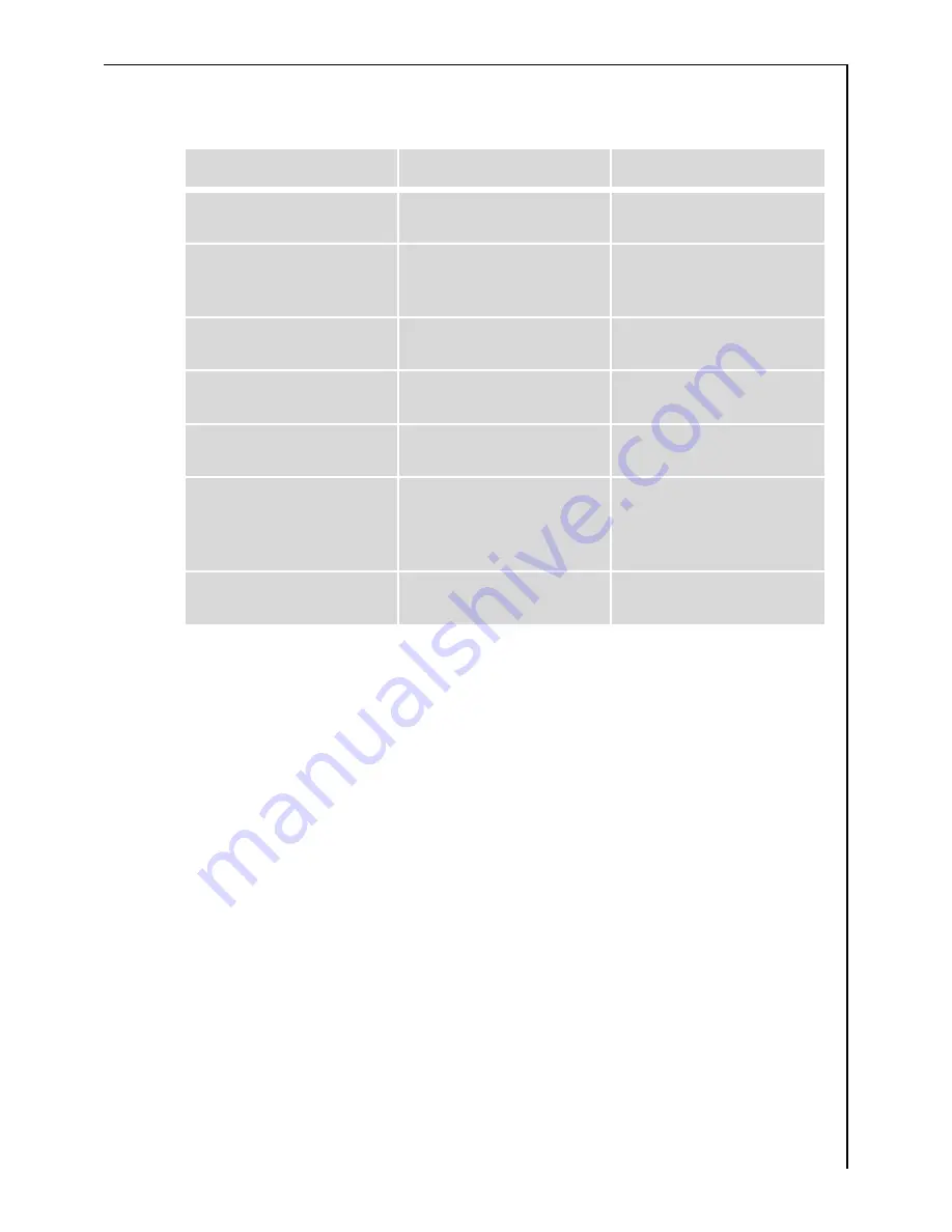 AEG COMPETENCE E2190-1 User Information Download Page 47