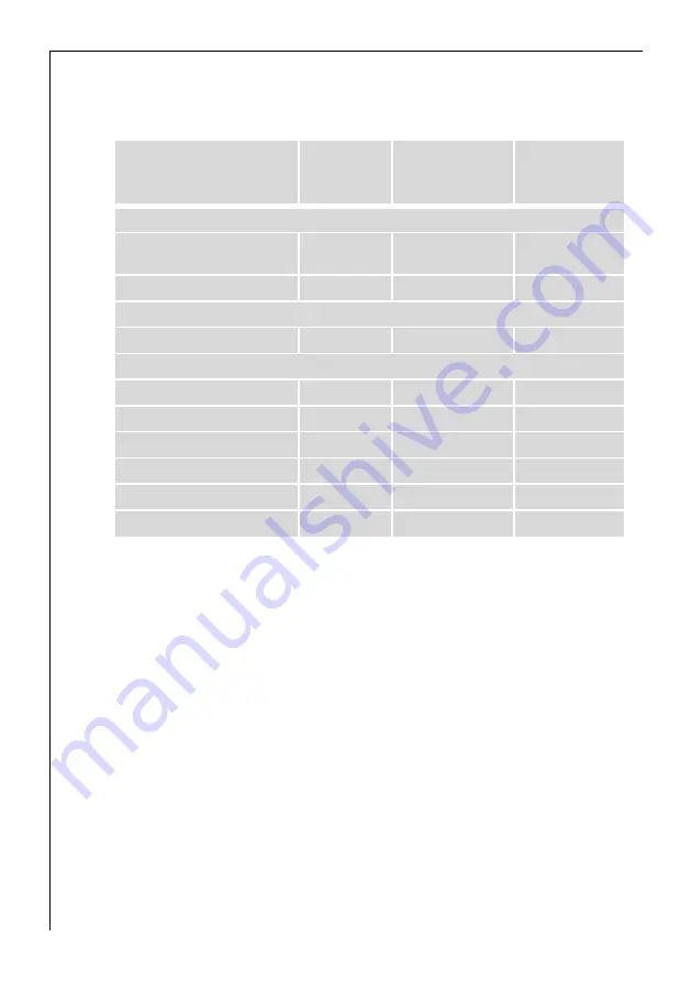 AEG Competence E2191-4 User Information Download Page 40