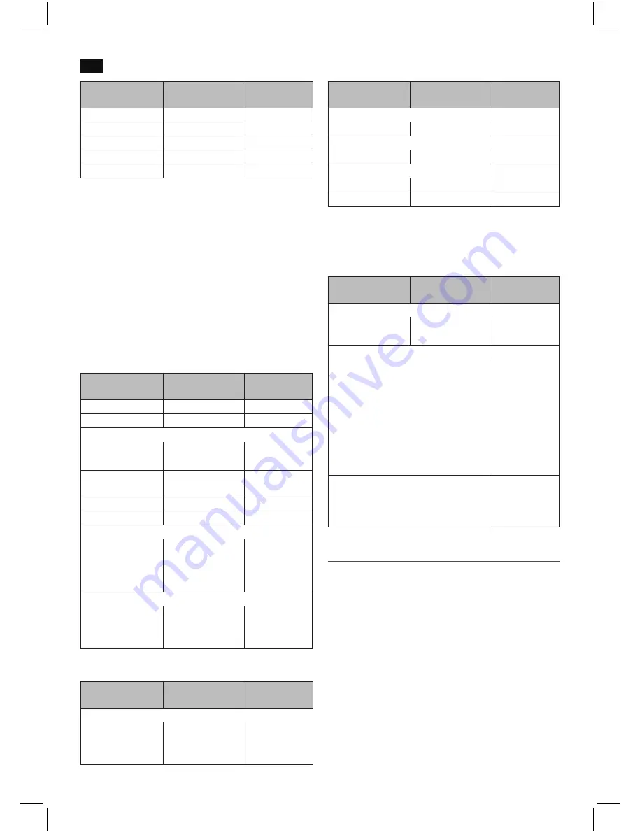 AEG DG5552 Instruction Manual Download Page 66