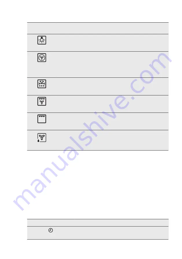 AEG DUK431110M User Manual Download Page 10