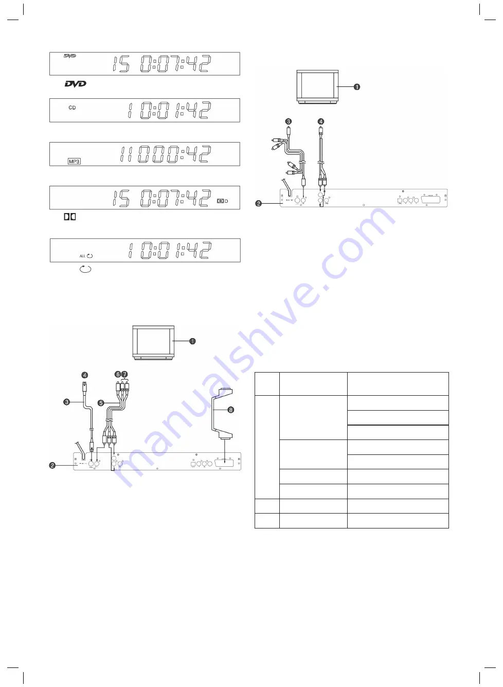 AEG DVD 4506 Instruction Manual & Guarantee Download Page 5