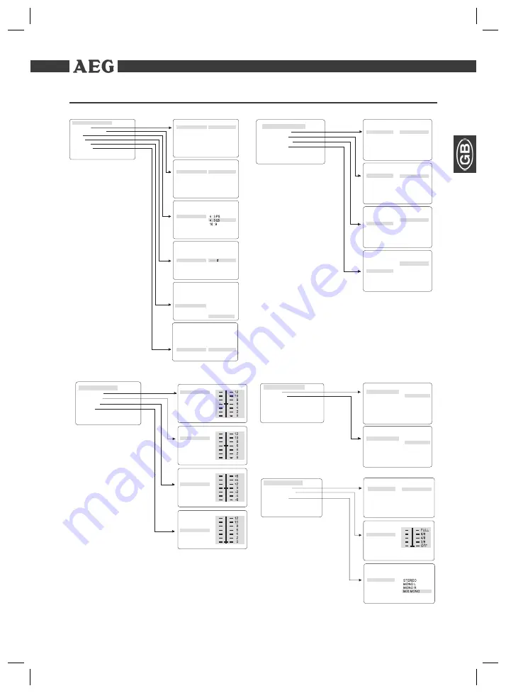 AEG DVD 4516 TFT Скачать руководство пользователя страница 69