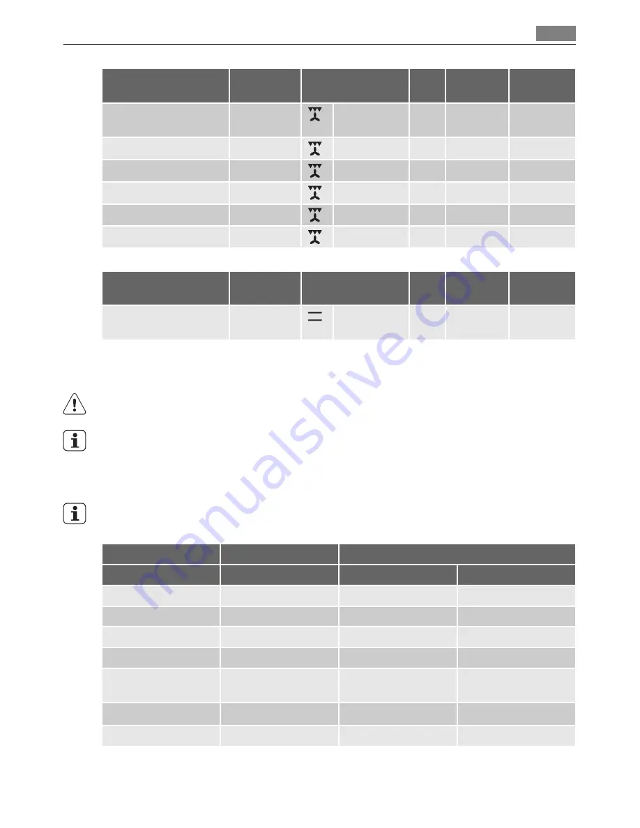 AEG E33542-6 User Manual Download Page 17