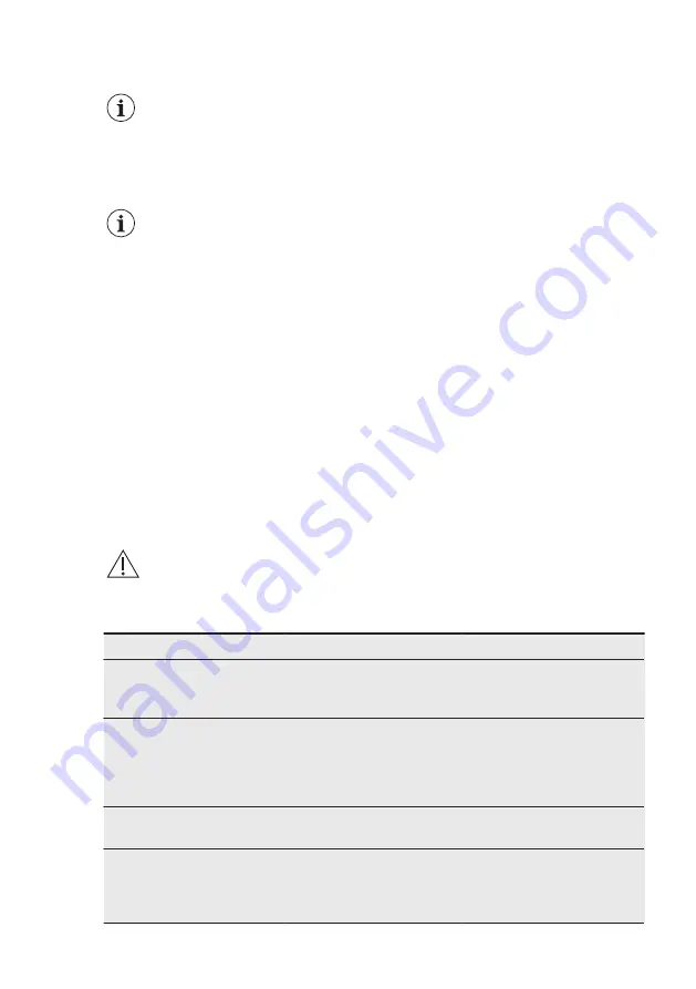 AEG EGC3310NVK User Manual Download Page 14