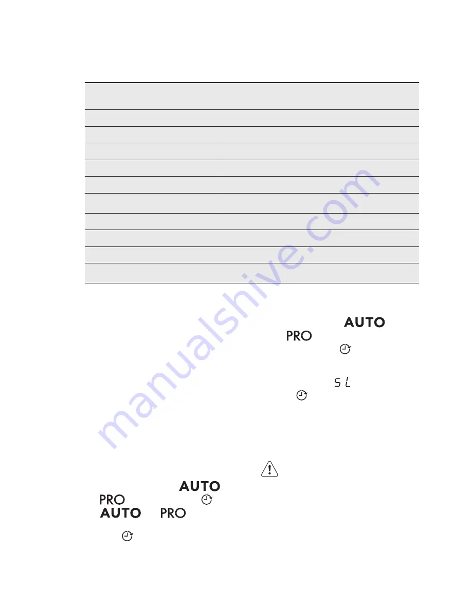 AEG F55402VI0P User Manual Download Page 10