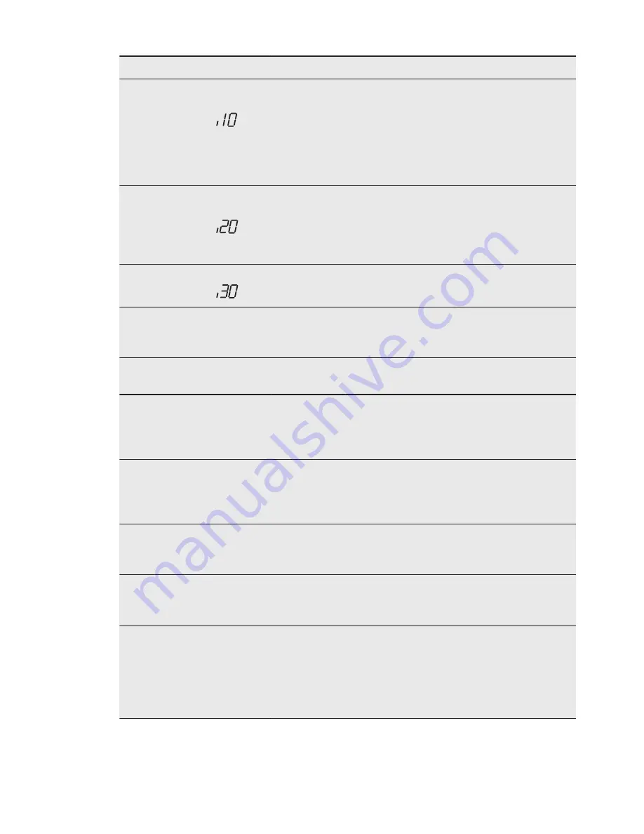 AEG F55412VI0 User Manual Download Page 17