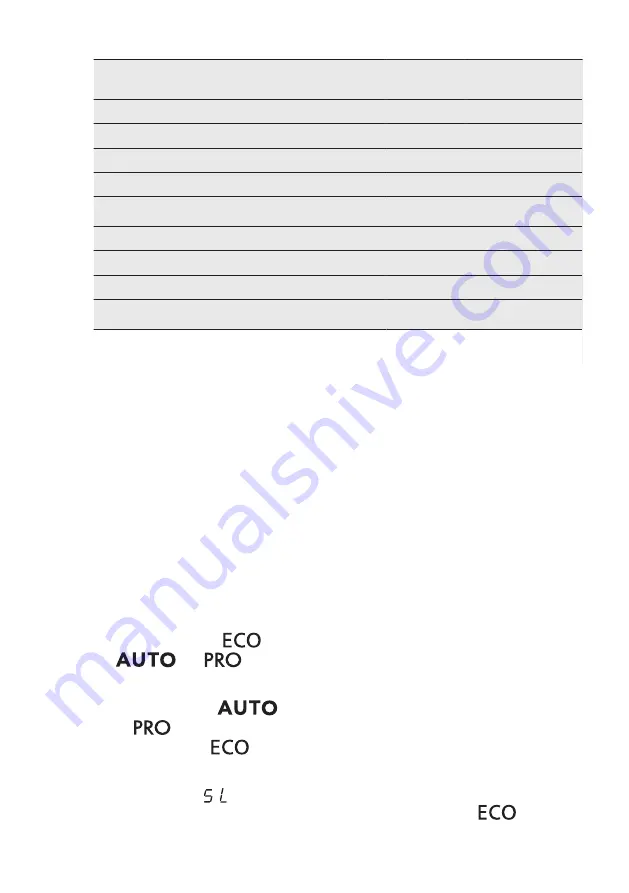 AEG F56302M0 User Manual Download Page 10