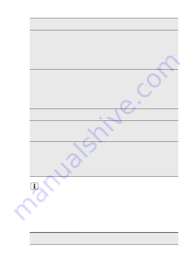 AEG F56302M0 User Manual Download Page 65