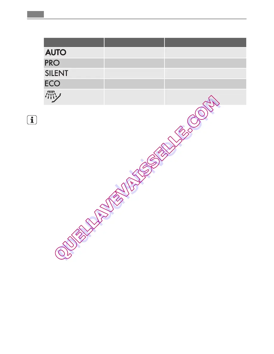 AEG f65002im0p User Manual Download Page 84