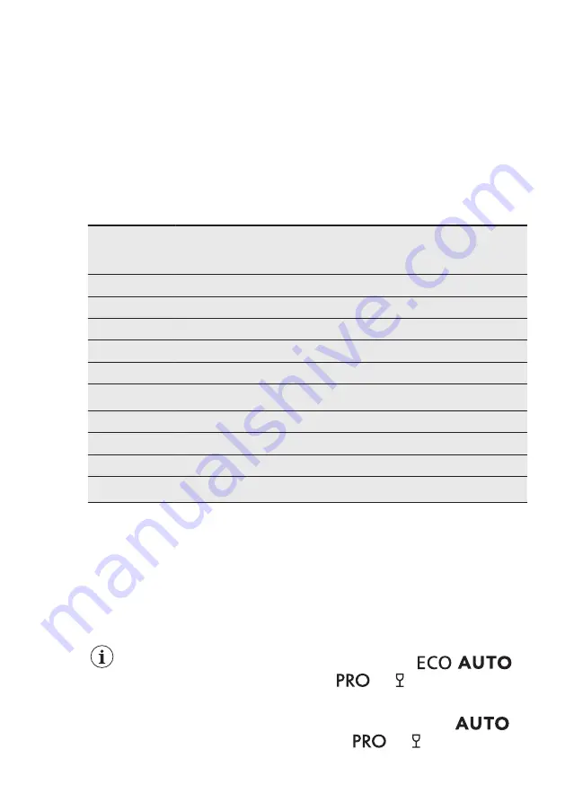 AEG F66742M0P User Manual Download Page 31