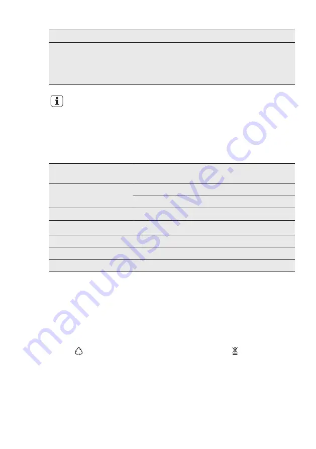 AEG F78420VI1P User Manual Download Page 63