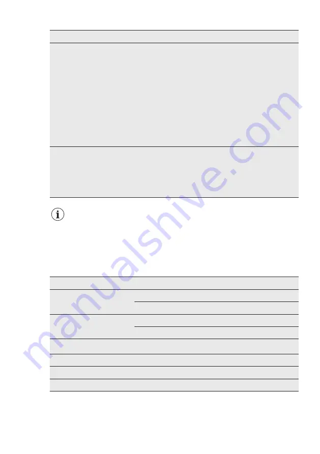 AEG FAV55UM0P User Manual Download Page 47