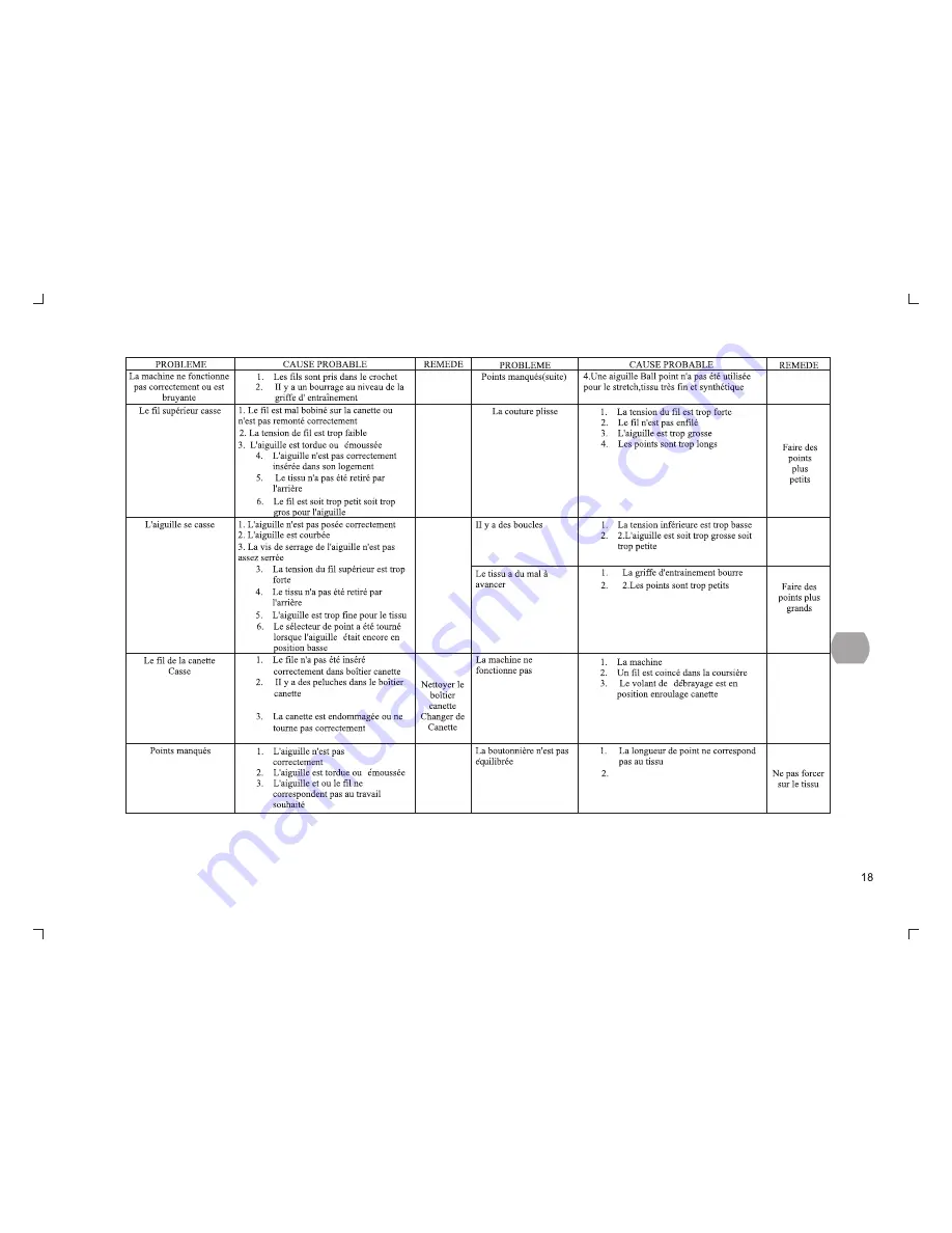 AEG Favorit 123 User Manual Download Page 54