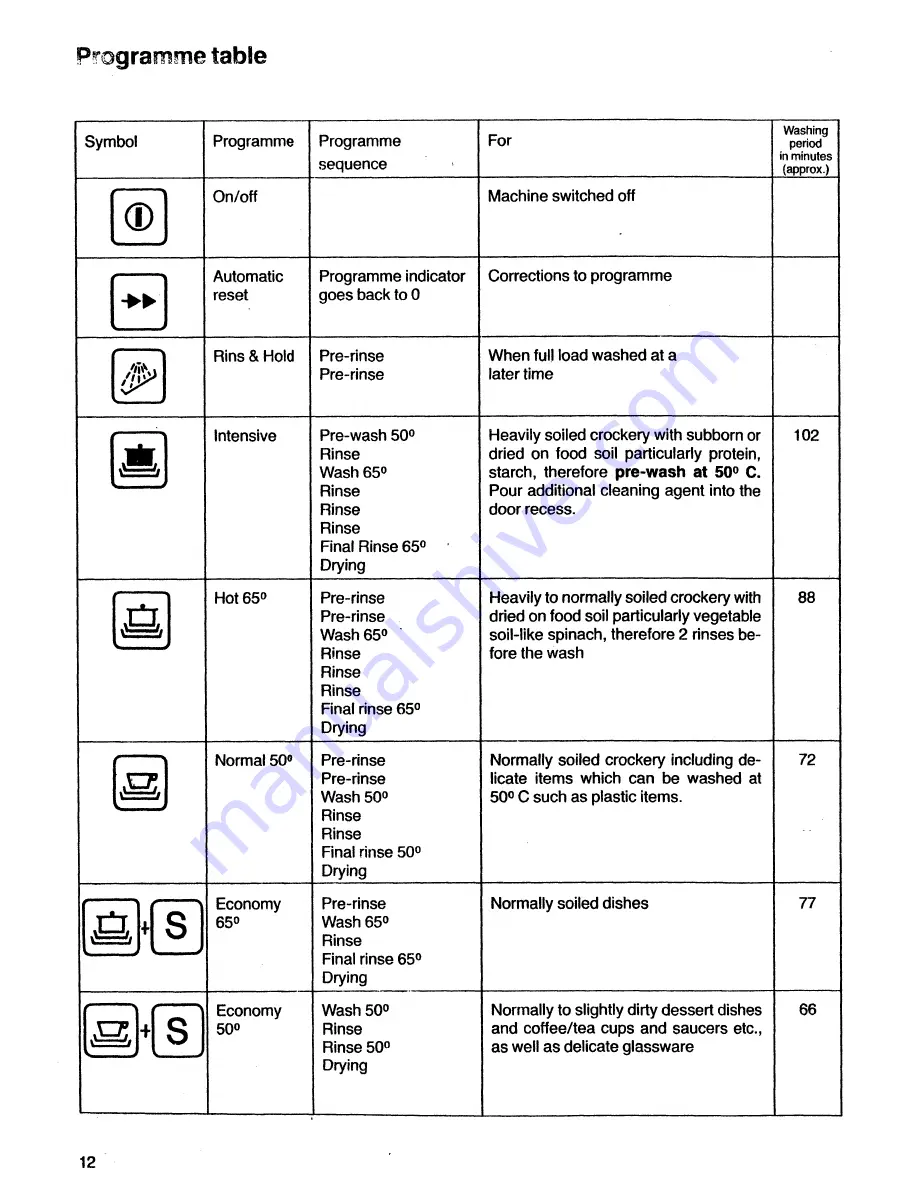 AEG Favorit 146 S Operating Instructions Manual Download Page 12