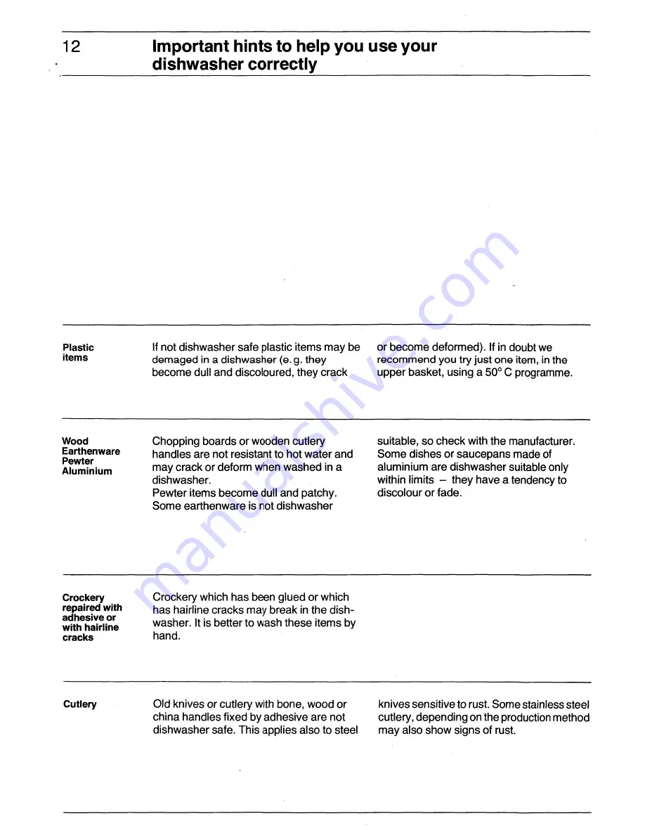 AEG FAVORIT 250 Operating Instructions Manual Download Page 12