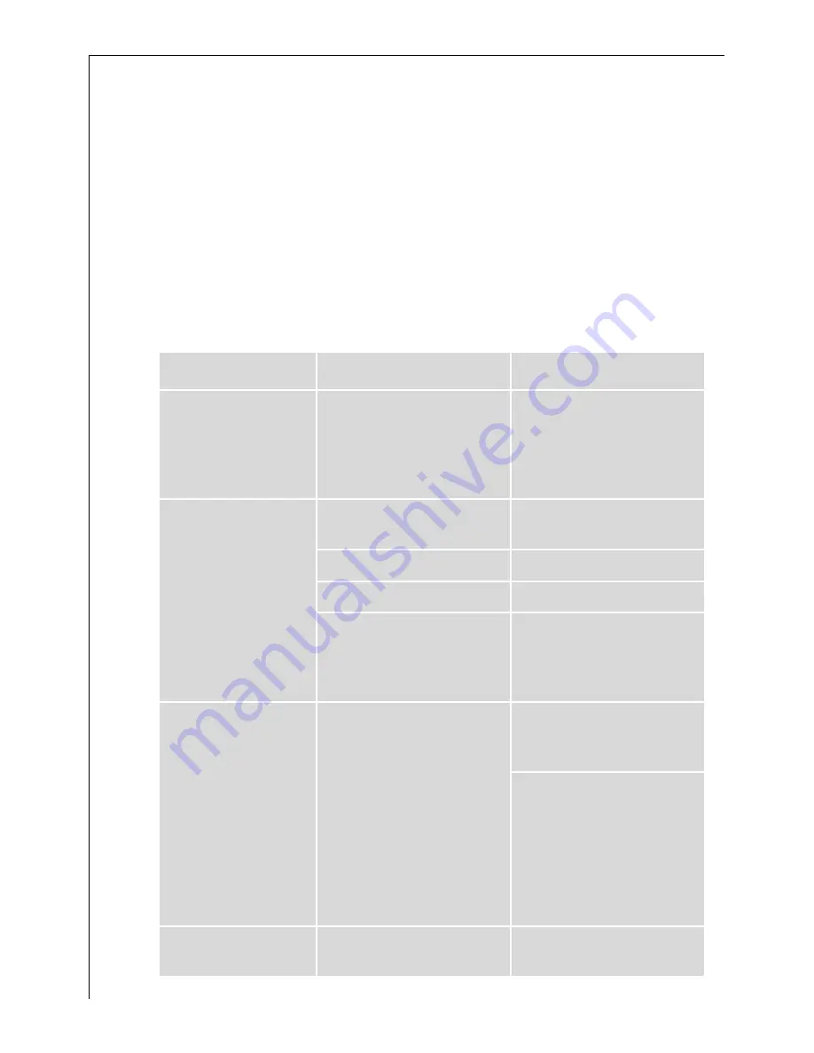 AEG FAVORIT 33060 I User Instructions Download Page 26