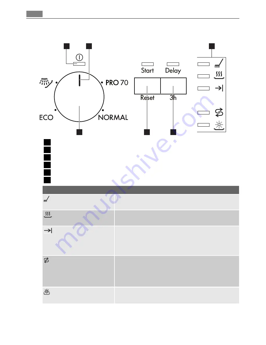 AEG FAVORIT 34030 I User Manual Download Page 30