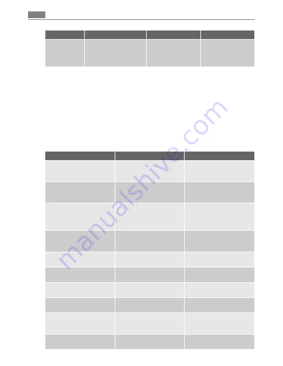 AEG FAVORIT 34030 I User Manual Download Page 42