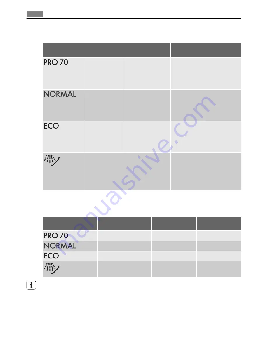 AEG FAVORIT 34030 I User Manual Download Page 60