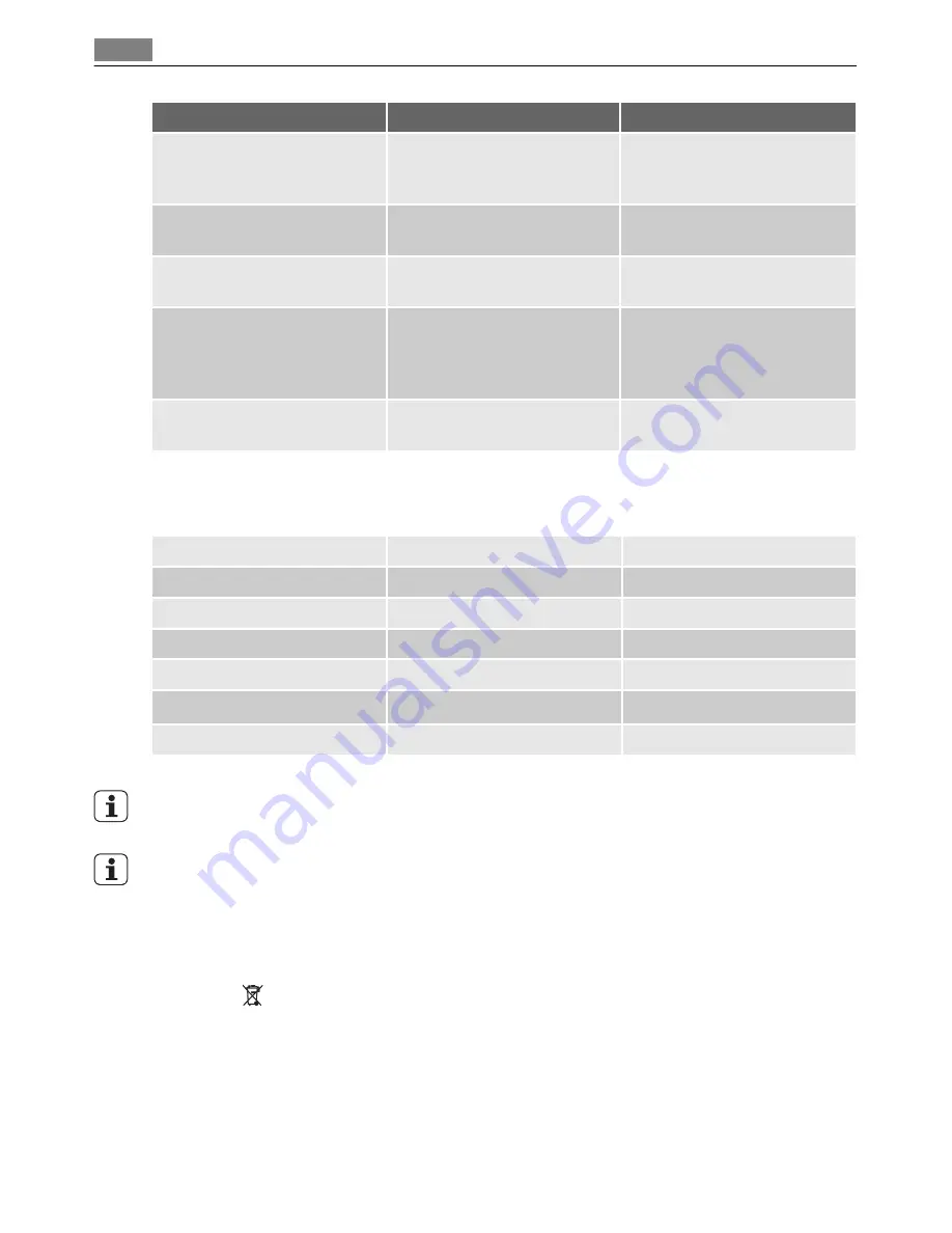 AEG FAVORIT 34032 User Manual Download Page 22