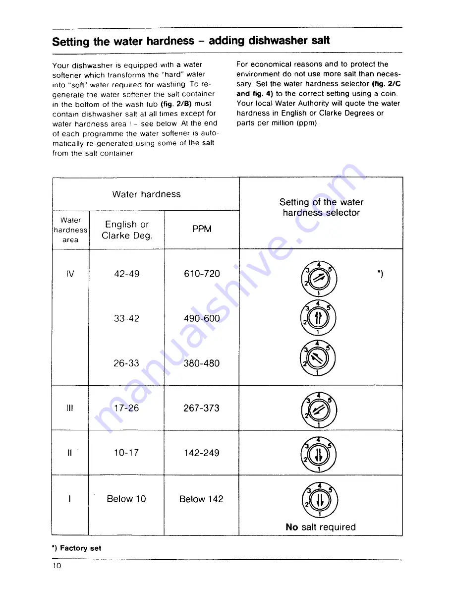 AEG FAVORIT 345 i Operating Instructions Manual Download Page 10