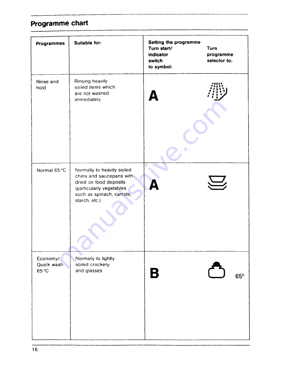 AEG FAVORIT 345 i Operating Instructions Manual Download Page 16