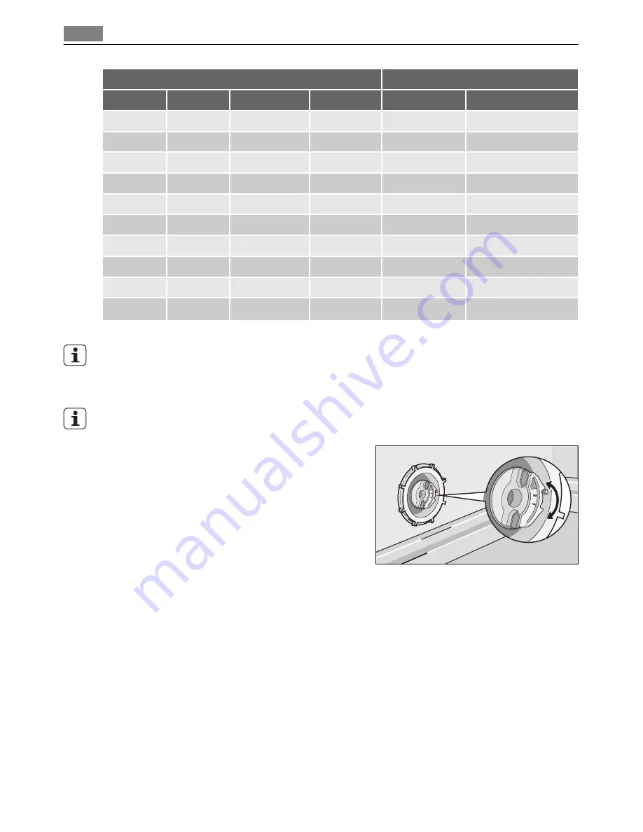 AEG FAVORIT 35010 VI User Manual Download Page 8