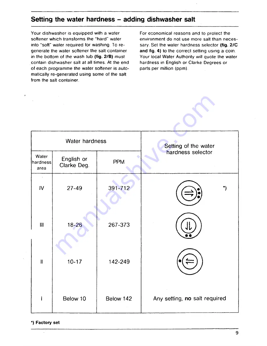 AEG FAVORIT 420 Operating Instructions Manual Download Page 9