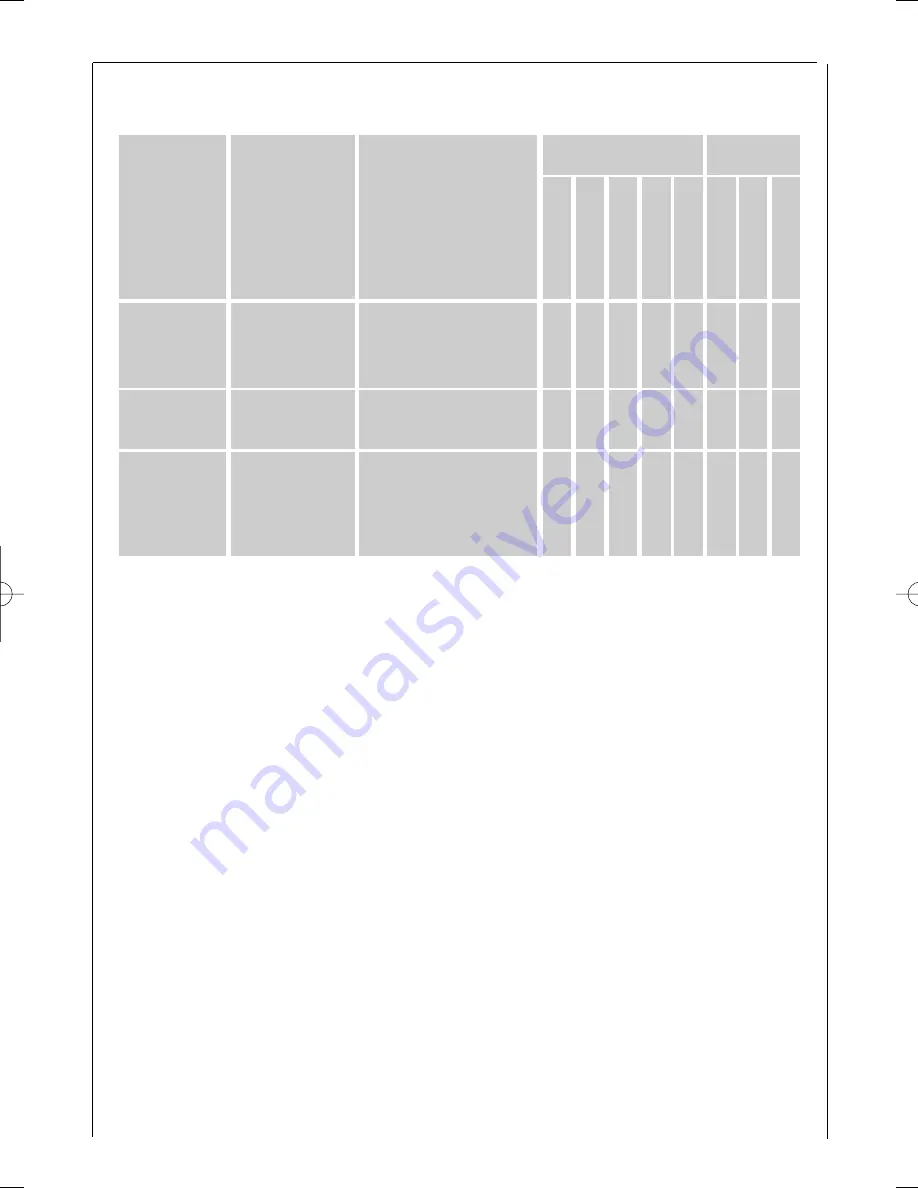 AEG FAVORIT 43470 I User Information Download Page 18