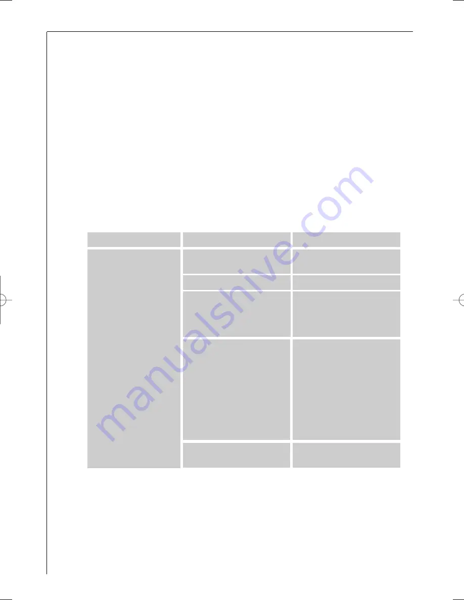 AEG FAVORIT 43470 I User Information Download Page 22