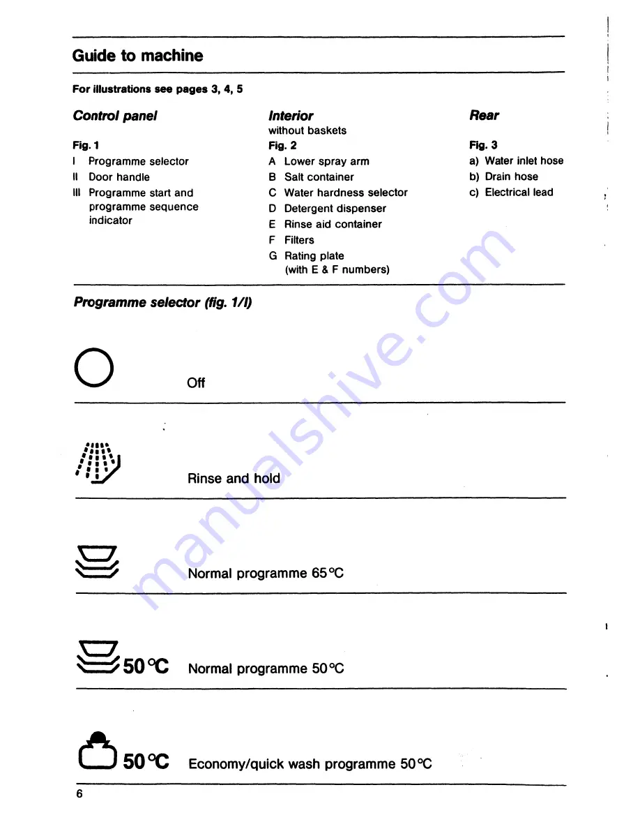 AEG Favorit 435i Operating Instructions Manual Download Page 6