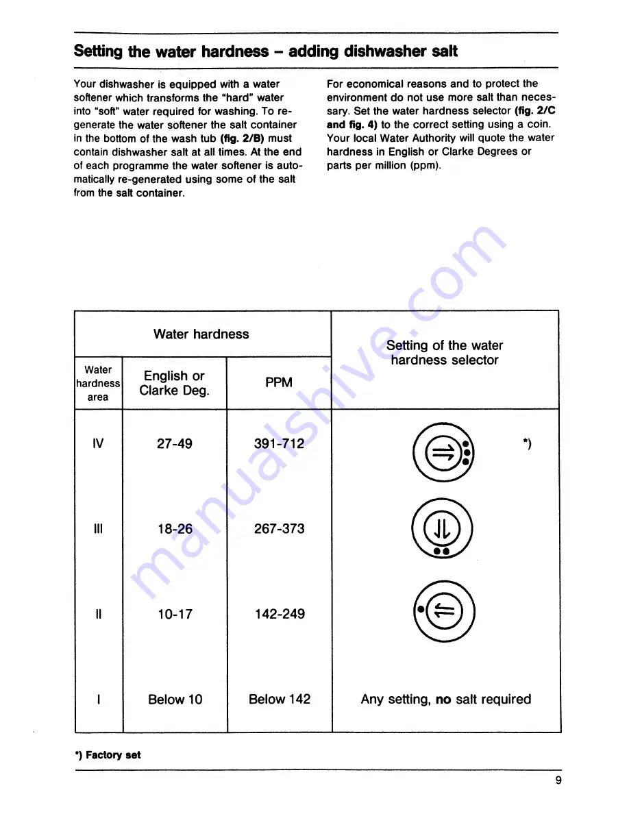 AEG Favorit 435i Operating Instructions Manual Download Page 9