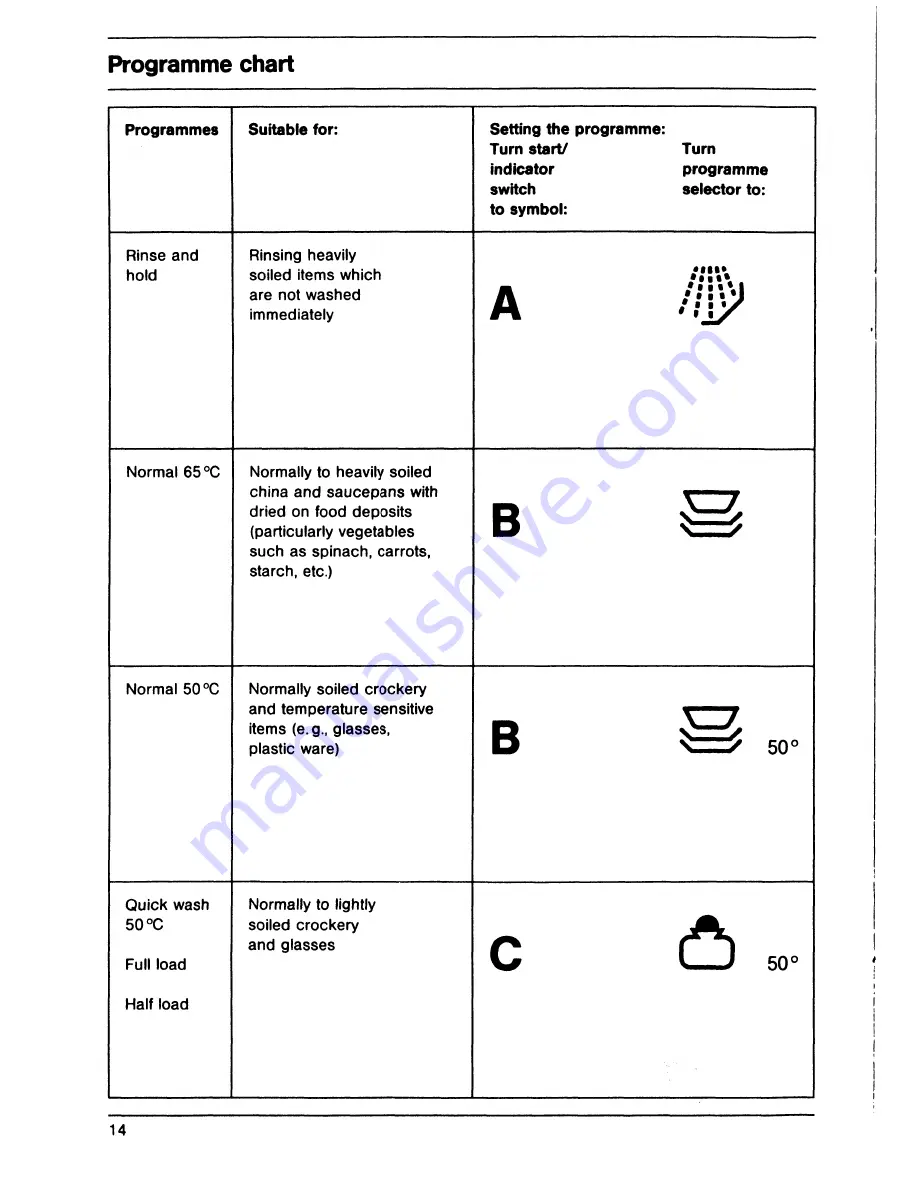 AEG Favorit 435i Operating Instructions Manual Download Page 14