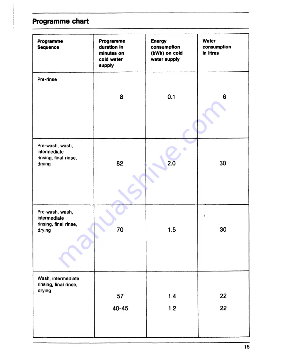 AEG Favorit 435i Operating Instructions Manual Download Page 15