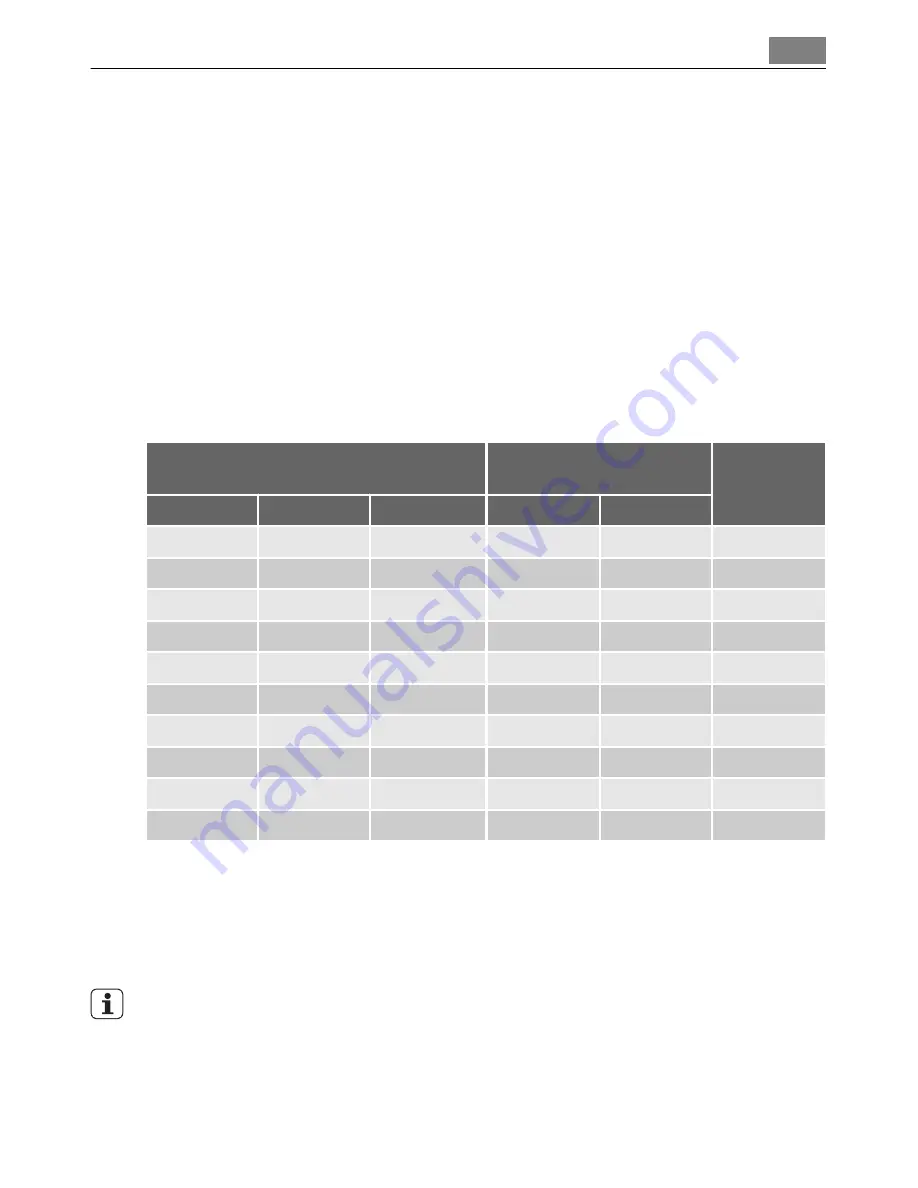 AEG FAVORIT 44010 VI User Manual Download Page 11