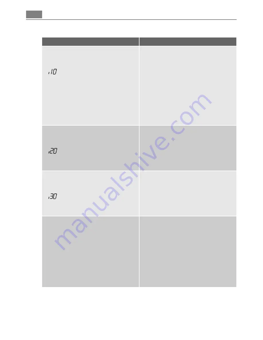 AEG FAVORIT 44010 VI User Manual Download Page 30