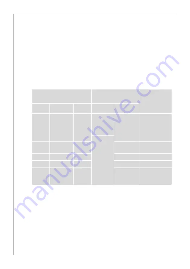 AEG FAVORIT 44070 VI User Instructions Download Page 10