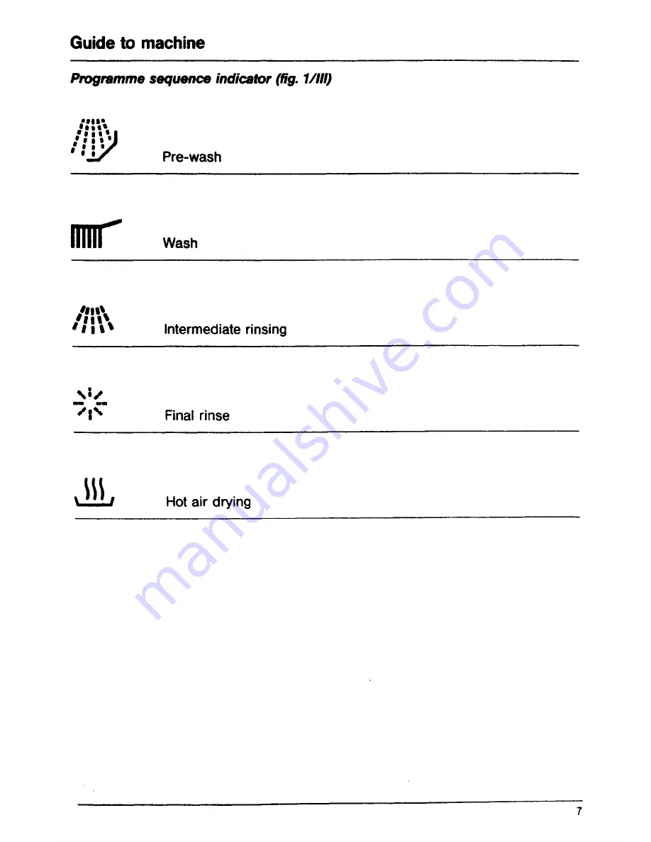 AEG Favorit 445 Operating Instructions Manual Download Page 7