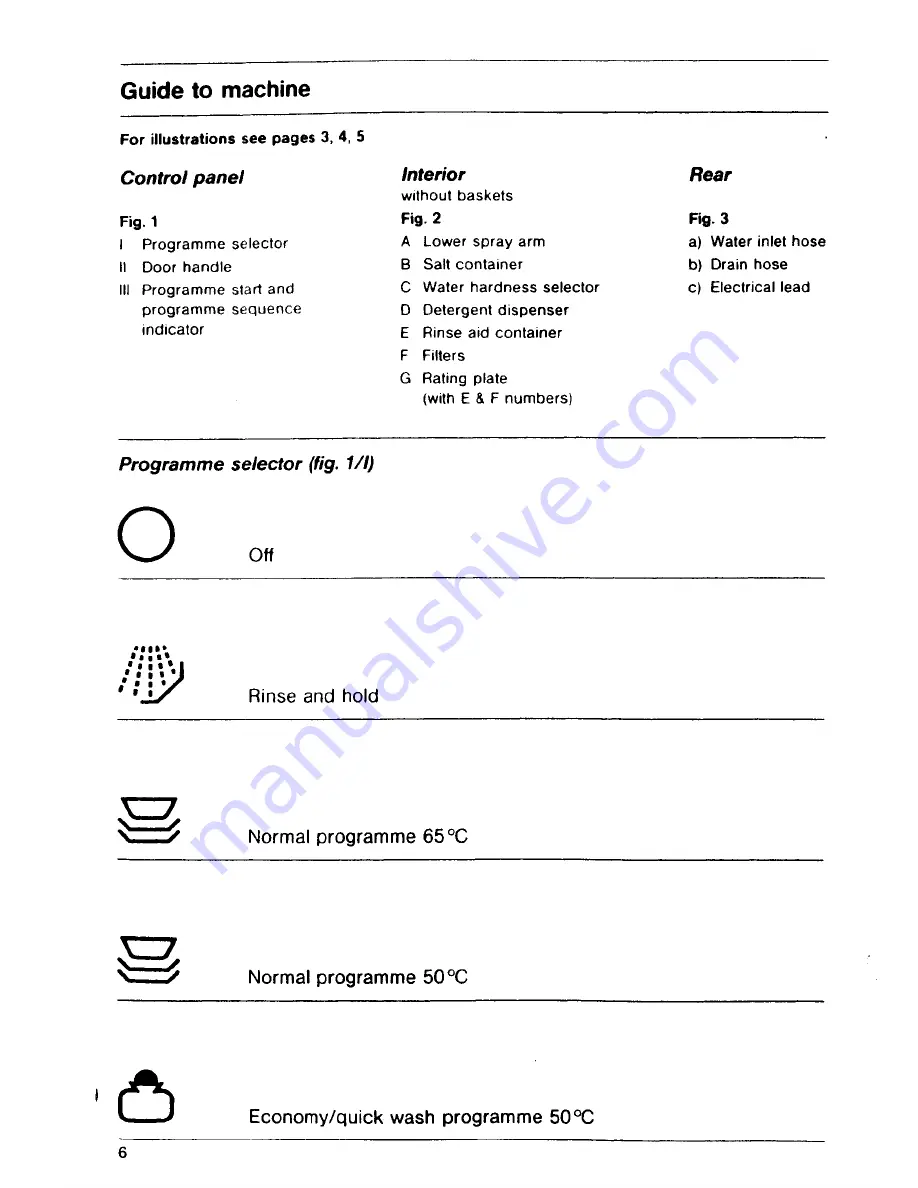 AEG Favorit 445i Operating Instructions Manual Download Page 6