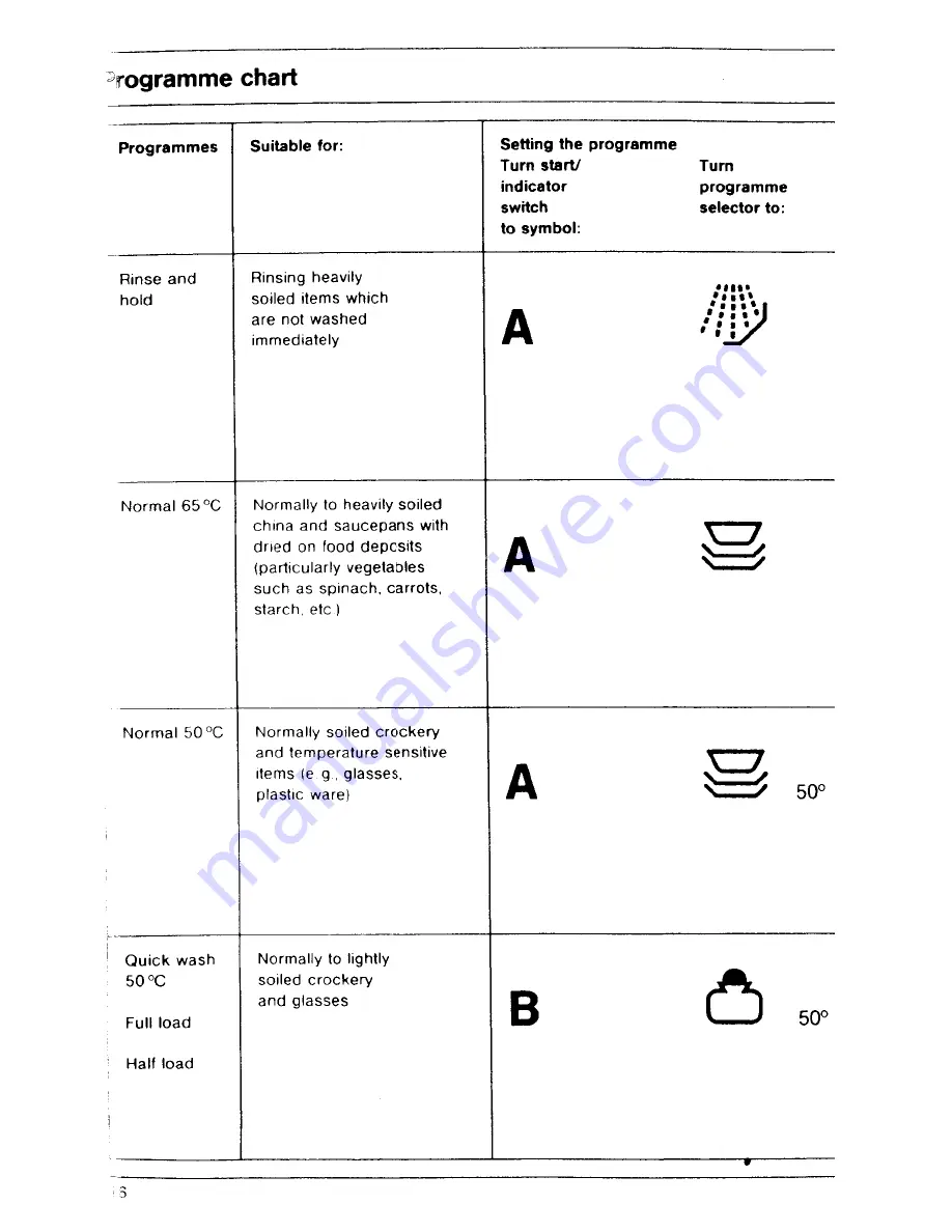 AEG Favorit 445i Operating Instructions Manual Download Page 16