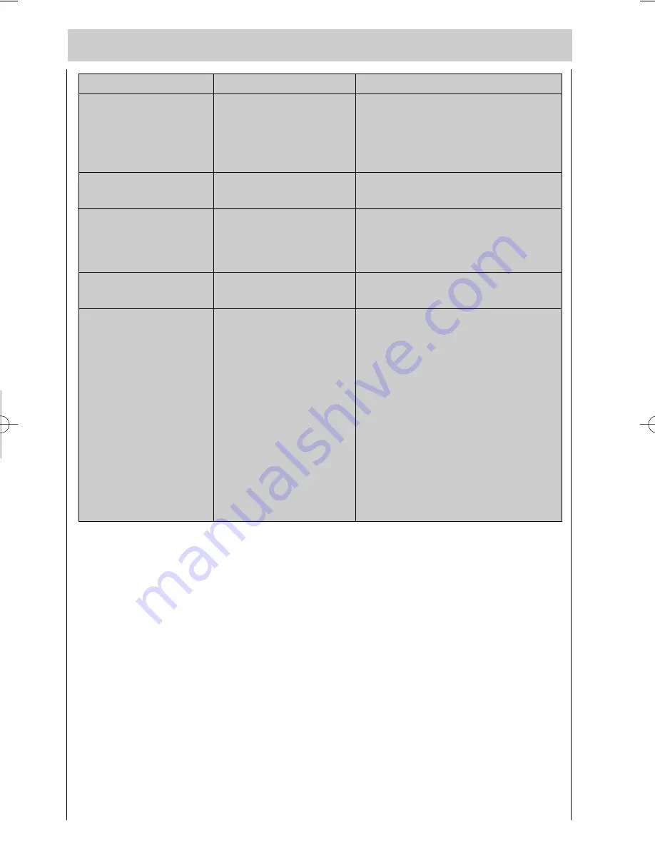 AEG FAVORIT 44740 Operating Instructions Manual Download Page 30